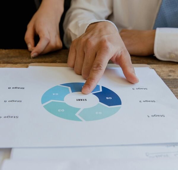 Strategic Commercial Intelligence Directional Review for 925782204, 7057391266, 120949313, 9174441383, 2102895816, 8666485190