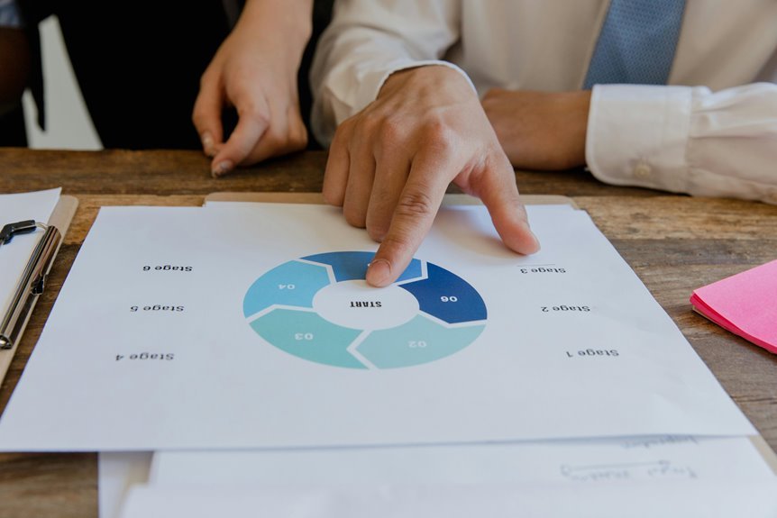 commercial intelligence review report