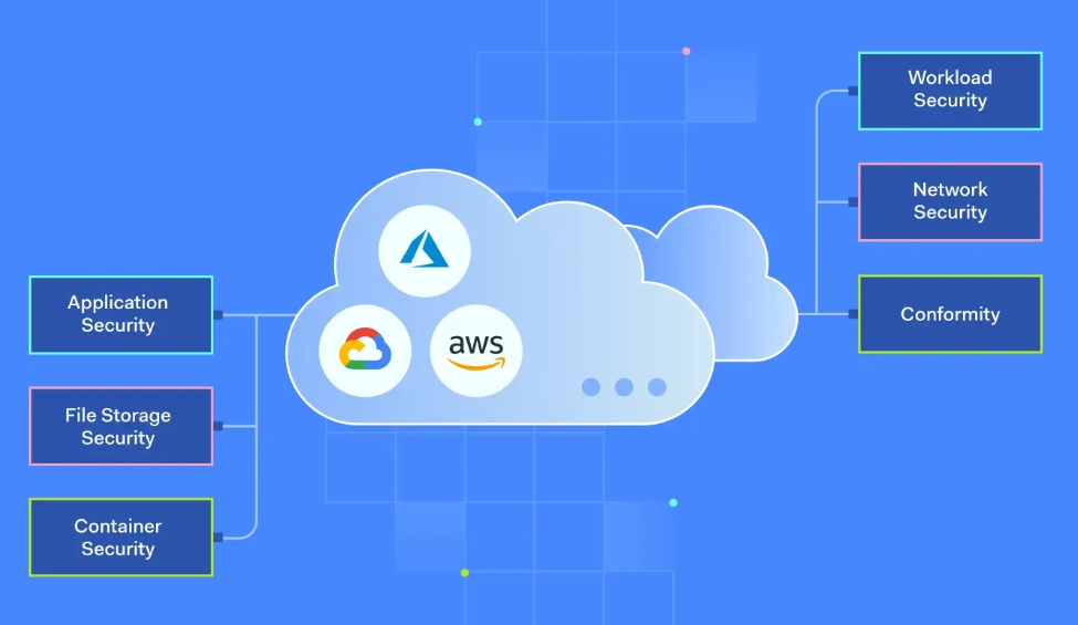 How Networking Supports Cloud Platforms